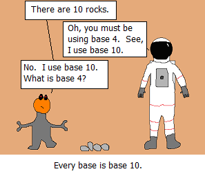 "An astronaut talking to an alien with 2 fingers per hand and there are 4 rocks on the ground. Alien says 'There are 10 rocks.' Astronaut says 'Oh, you must be using base 4. See, I use base 10.' Alien says 'No. I use base 10. What is base 4?' Caption reads 'Every base is base 10'"