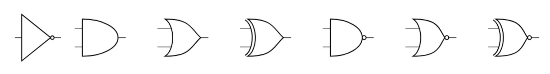 "Row of seven standard gate symbols: NOT, AND, OR, XOR, NAND, NOR, and XNOR."